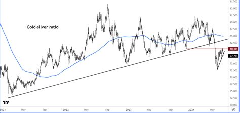 golden chance forecast for today|Gold and Silver forecast: Metals extend gains ahead of key US data.